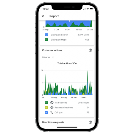 Flooring Company Case Study
